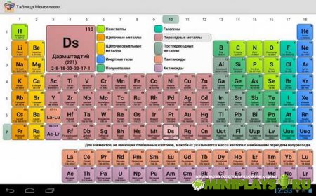 Periodic Table 1.8.5. Переодическая система Менделеева