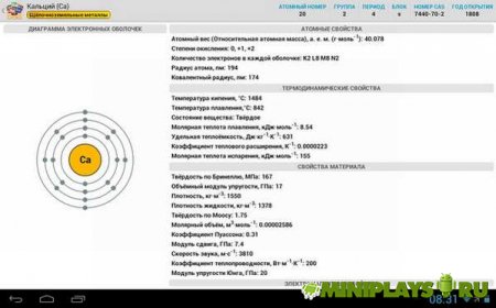 Periodic Table 1.8.5. Переодическая система Менделеева
