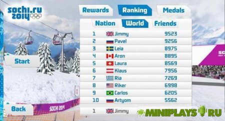 Sochi 2014. Ski Slopestyle