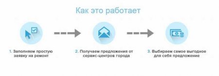 Интернет-сервис объявляет бой жуликам в сфере ремонта гаджетов
