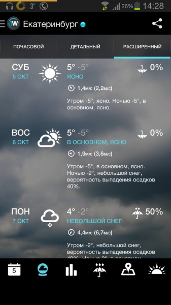 1Weather