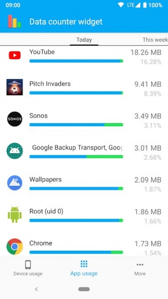 Data counter widget
