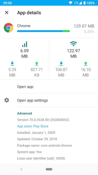 Data counter widget