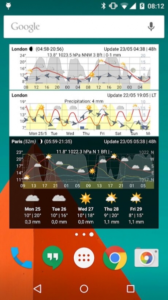 Meteogram Weather Widget
