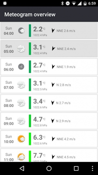 Meteogram Weather Widget