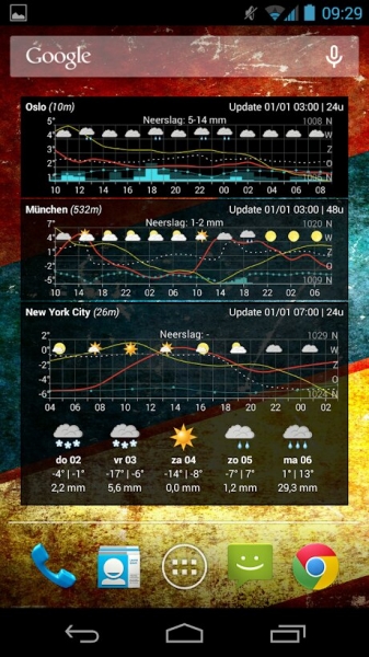 Meteogram Weather Widget