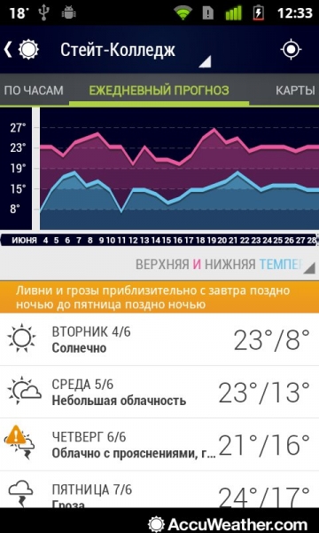 Погода по AccuWeather