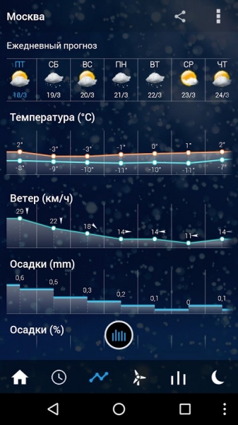 Прозрачные часы и погода