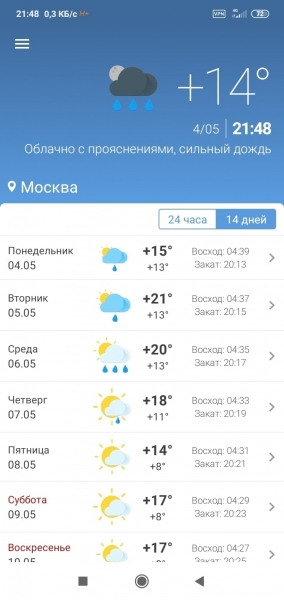 MeteoScope (Четкая погода)