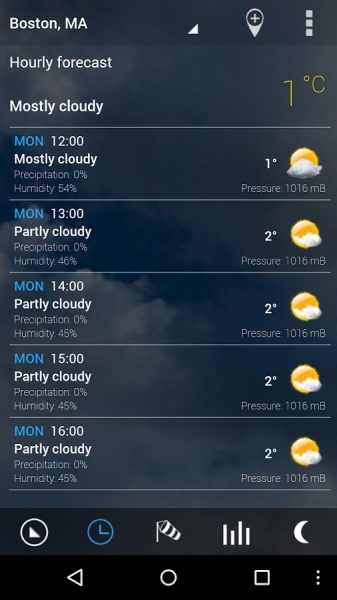 Digital clock & world weather