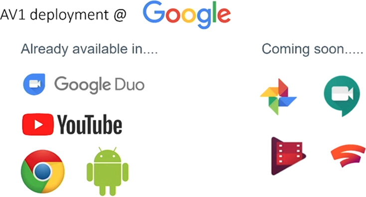 Google начала требовать поддержку декодирования видео AV1 в новых приставках Android TV