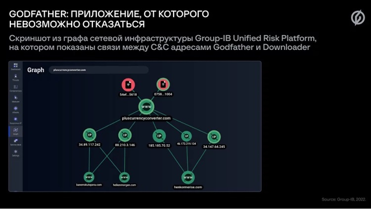 Android-троян GodFather атаковал пользователей банков и криптокошельков в 16 странах, но Россию и СНГ обошёл стороной