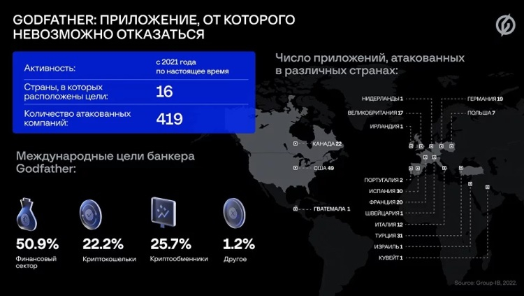 Android-троян GodFather атаковал пользователей банков и криптокошельков в 16 странах, но Россию и СНГ обошёл стороной