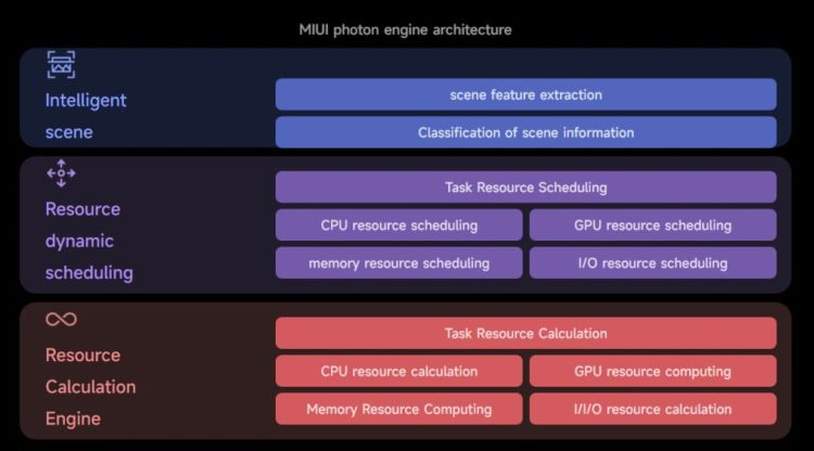 Xiaomi представила MIUI 14 — новую версию оболочки для смартфонов и планшетов компании