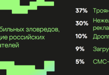 Число атак на пользователей Android-устройств в России выросло в полтора раза в прошлом году