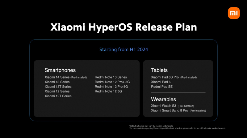 Xiaomi рассказала, какие устройства получат глобальную версию HyperOS до июля 2024 года