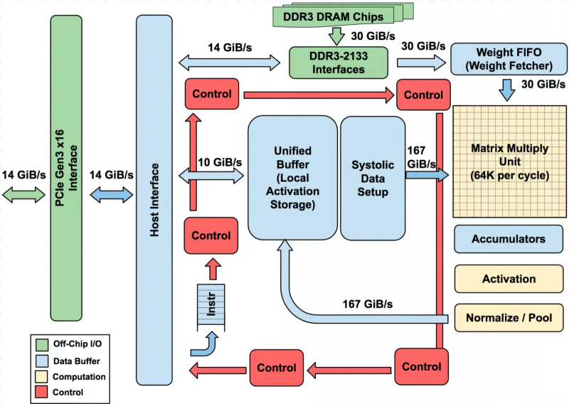 Почему ИИ никак не сесть на безматричную диету