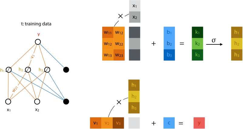 Почему ИИ никак не сесть на безматричную диету