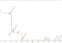 Почему ИИ никак не сесть на безматричную диету