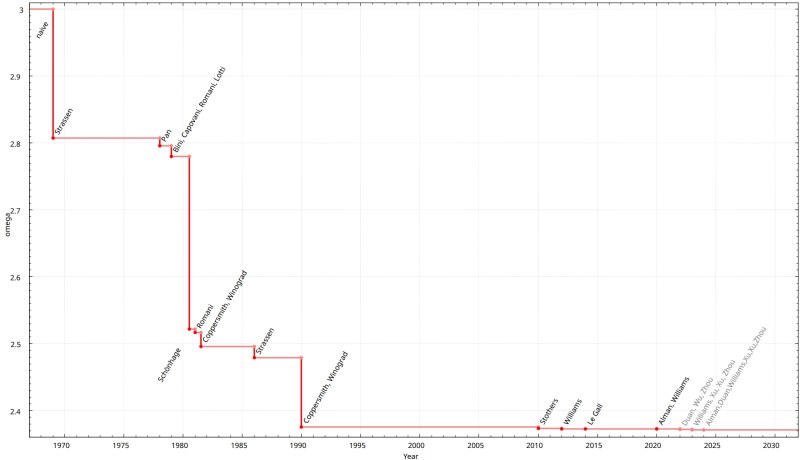 ИИ-генератор видео Sora вышел на Android в США, Канаде и ещё пяти странах