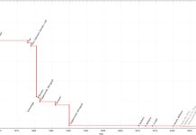 Nothing позволит полностью удалить предустановленные приложения Meta✴ в Phone (3a) Lite