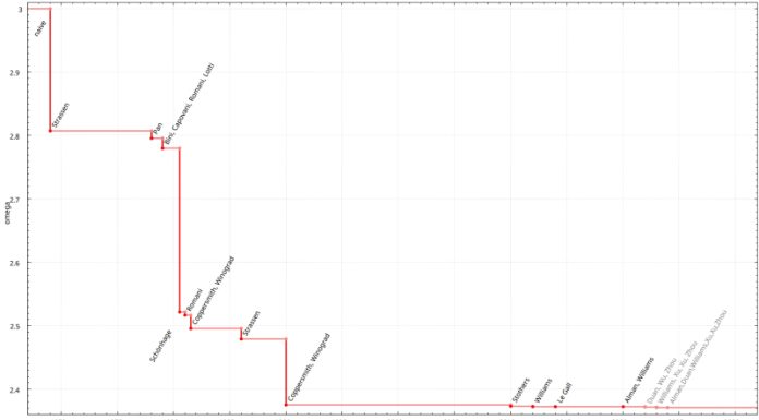 Пять причин полюбить HONOR Pad V9
