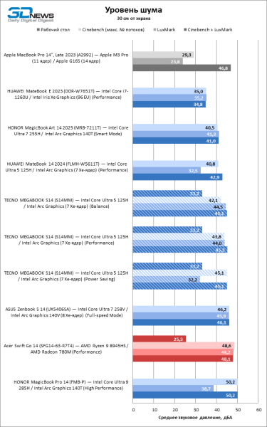 Обзор ноутбука TECNO MEGABOOK S14 (S14MM): OLED с HDR как новая норма