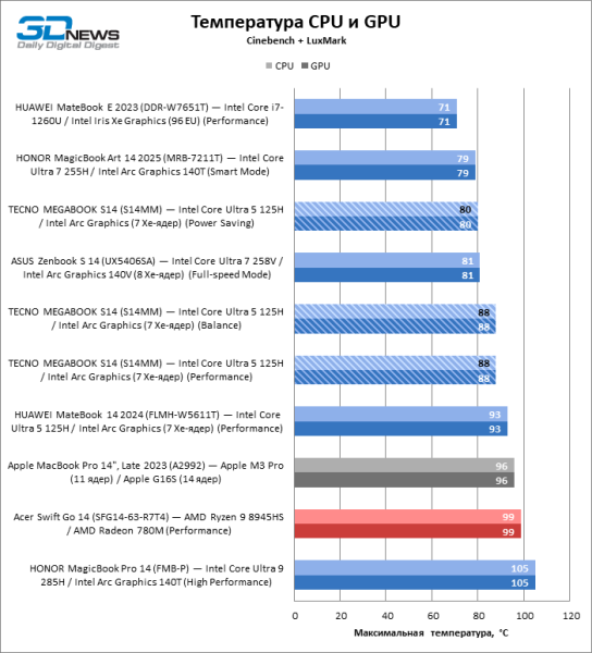 Обзор ноутбука TECNO MEGABOOK S14 (S14MM): OLED с HDR как новая норма