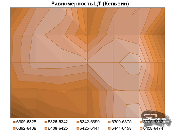 Обзор игрового 4K IPS-монитора Gigabyte M27UP: разнообразия ради