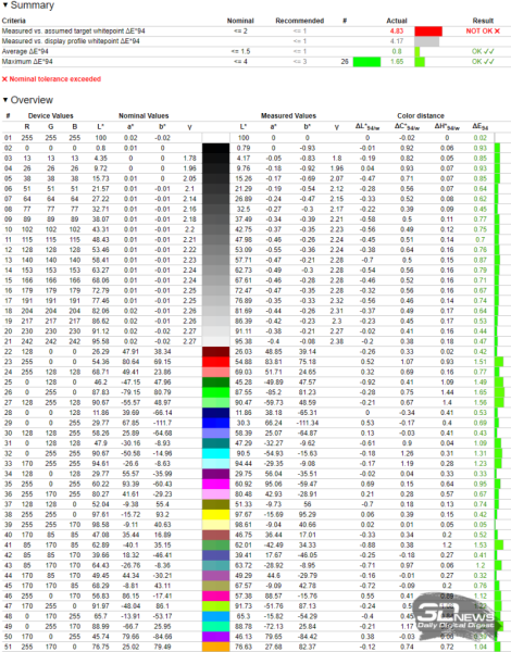 Обзор игрового 4K IPS-монитора Gigabyte M27UP: разнообразия ради