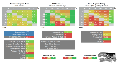 Обзор игрового 4K IPS-монитора Gigabyte M27UP: разнообразия ради