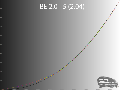 Обзор игрового 4K IPS-монитора Gigabyte M27UP: разнообразия ради