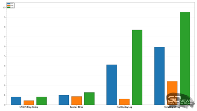 Обзор игрового 4K IPS-монитора Gigabyte M27UP: разнообразия ради