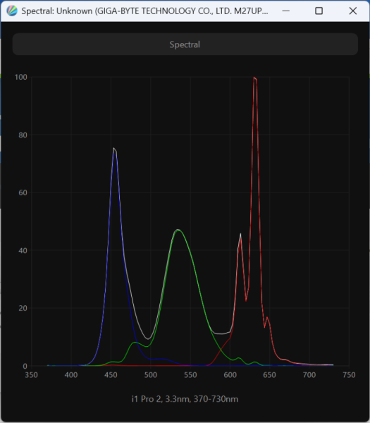 Обзор игрового 4K IPS-монитора Gigabyte M27UP: разнообразия ради