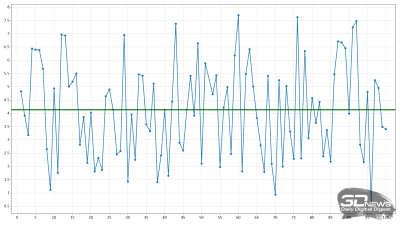 Обзор игрового 4K IPS-монитора Gigabyte M27UP: разнообразия ради