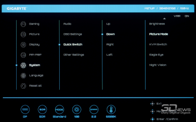 Обзор игрового 4K IPS-монитора Gigabyte M27UP: разнообразия ради