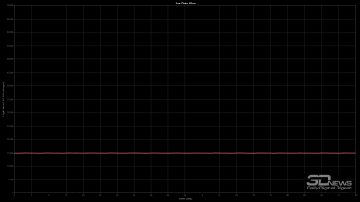 Обзор игрового 4K IPS-монитора Gigabyte M27UP: разнообразия ради