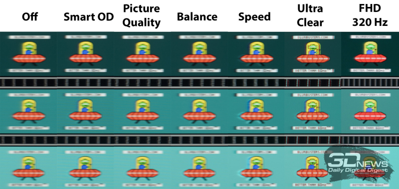 Обзор игрового 4K IPS-монитора Gigabyte M27UP: разнообразия ради
