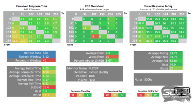 Обзор игрового 4K IPS-монитора Gigabyte M27UP: разнообразия ради