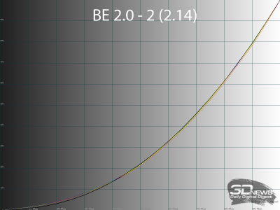 Обзор игрового 4K IPS-монитора Gigabyte M27UP: разнообразия ради