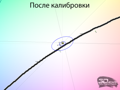 Обзор игрового 4K IPS-монитора Gigabyte M27UP: разнообразия ради