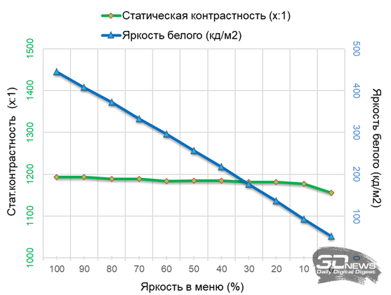 Обзор игрового 4K IPS-монитора Gigabyte M27UP: разнообразия ради
