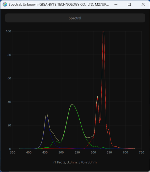 Обзор игрового 4K IPS-монитора Gigabyte M27UP: разнообразия ради