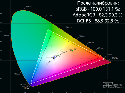 Обзор игрового 4K IPS-монитора Gigabyte M27UP: разнообразия ради