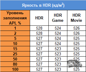 Обзор игрового 4K IPS-монитора Gigabyte M27UP: разнообразия ради