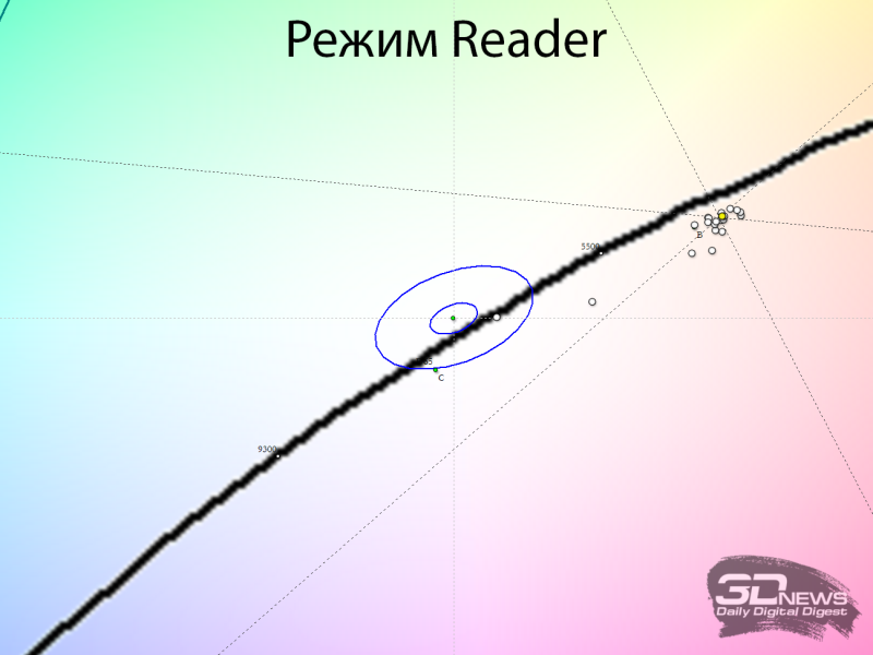 Обзор игрового QD-OLED WQHD-монитора Gigabyte AORUS FO27Q5P: на пределе возможностей