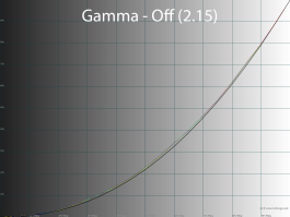 Обзор игрового QD-OLED WQHD-монитора Gigabyte AORUS FO27Q5P: на пределе возможностей
