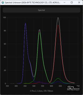 Обзор игрового QD-OLED WQHD-монитора Gigabyte AORUS FO27Q5P: на пределе возможностей