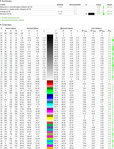 Обзор игрового QD-OLED WQHD-монитора Gigabyte AORUS FO27Q5P: на пределе возможностей