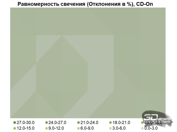 Обзор игрового QD-OLED WQHD-монитора Gigabyte AORUS FO27Q5P: на пределе возможностей
